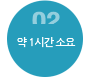 눈꺼풀처짐과 안검하수