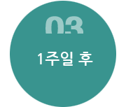 눈꺼풀처짐과 안검하수