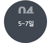 눈꺼풀처짐과 안검하수